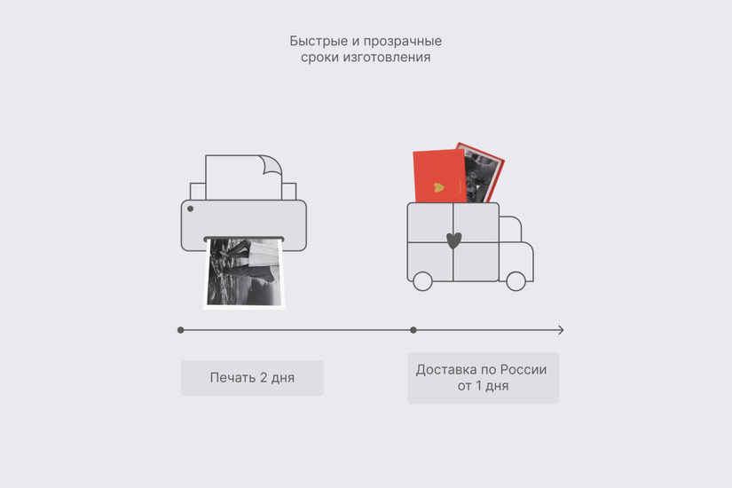 Открытки в красной подарочной коробке 