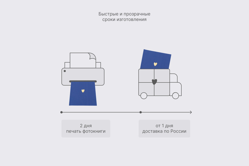 Квадратная фотокнига в синем тканевом переплете