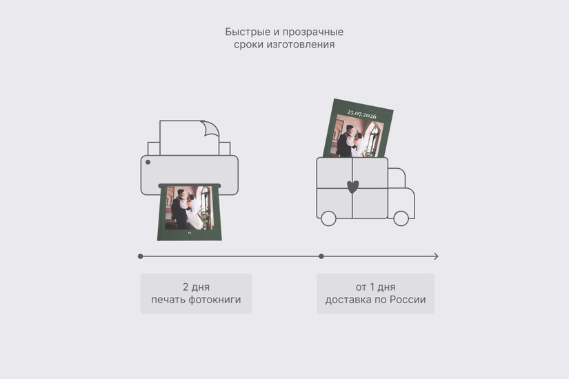 Большая фотокнига в твердой фотообложке