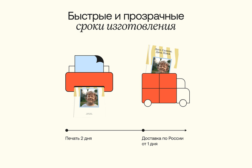 Фотокнига о путешествии